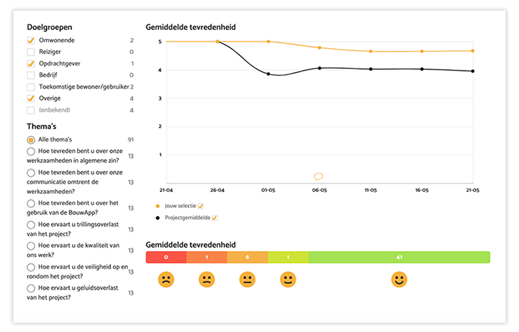 Tevredenheidsmonitor BouwApp 2.8